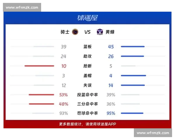 骑士vs黄蜂直播焦点对决全程追踪双方阵容状态与关键看点